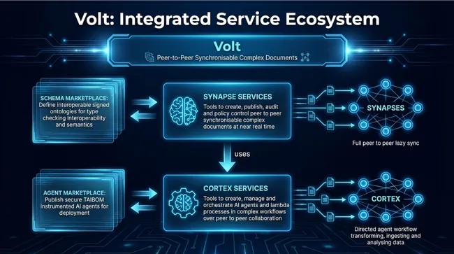 Embedded service image